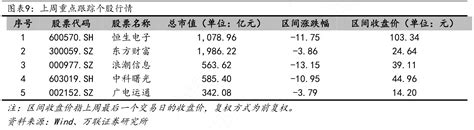 想重点关注上周重点跟踪个股行情的准确答案 行行查 行业研究数据库