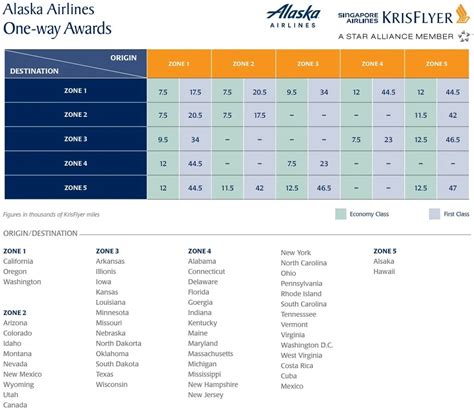 Best ways to redeem Capital One miles for domestic flights