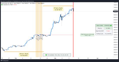 OKX BTCUSDT Chart Image By Ray Burst TradingView