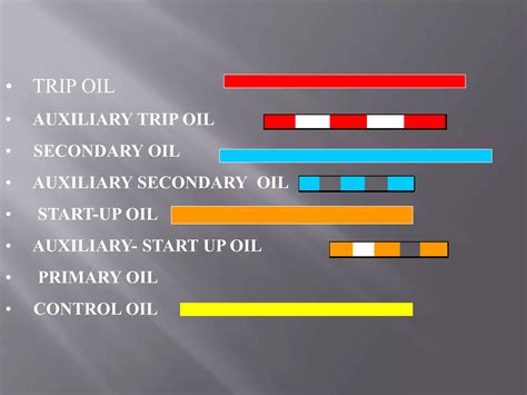 Turbine Governing System An Overview Ppt