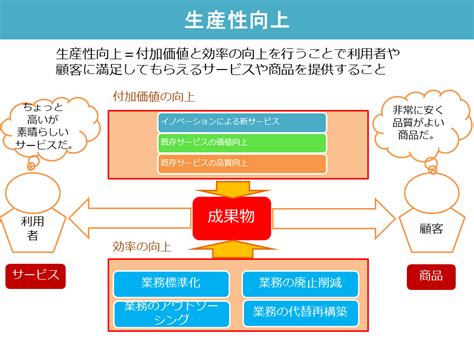 働き方改革を知る（4）働き方改革で注目されている生産性向上とは？生産性向上に効く業務改善の考え方 Work Pj