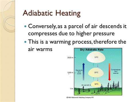 Adiabatic Heating And Cooling: Explained - Survival Savior