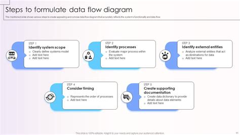 Top 10 Data Flow Diagrams Powerpoint Presentation Templates In 2024