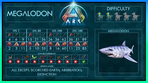 Megalodon Einfach Z Hmen Strategien F Higkeiten Voller Guide