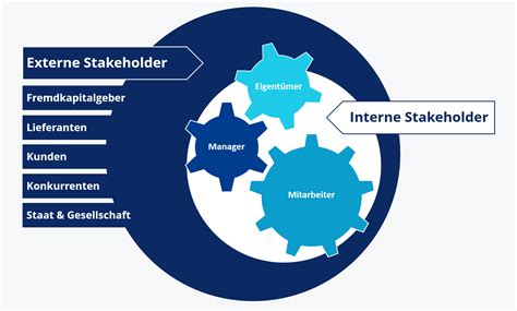 Stakeholder Alle Anspruchsgruppen Im Berblick Ionos At