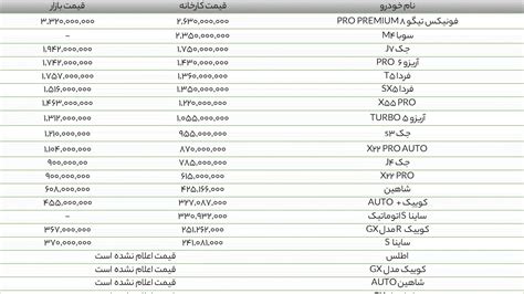 لیست قیمت خودروهای حاضر در مرحله دوم طرح یکپارچه جدول پایگاه خبری جماران