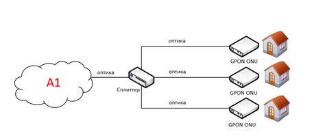 Схема подключения gpon ростелеком