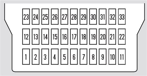 Diagrama De Fusibles De Honda Ridgeline 2006 Honda Ridgeline