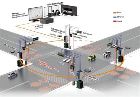 Intelligent Transportation System Its Area Traffic Control System