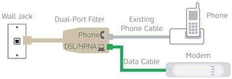 No "Sync" - DSL Modem Light Blinking, Can't Detect DSL Signal