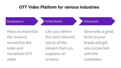 Ott Video Solution And Ott Tv Content Distribution Platform