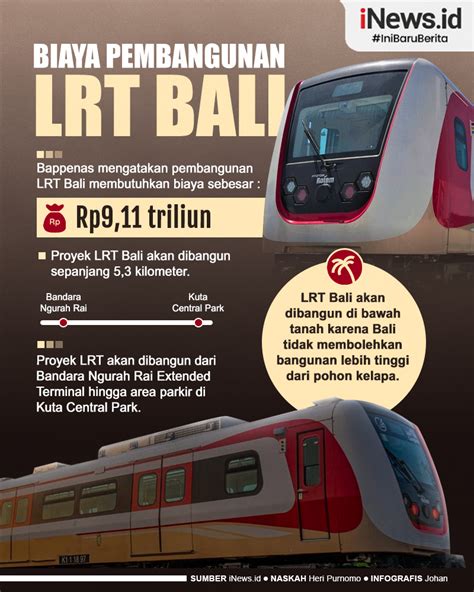 Infografis Biaya Pembangunan Lrt Bali