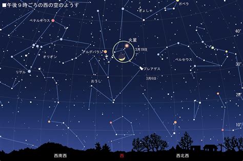 3月19日宵の西空で月と火星が接近！：達人に訊け！：中日新聞web