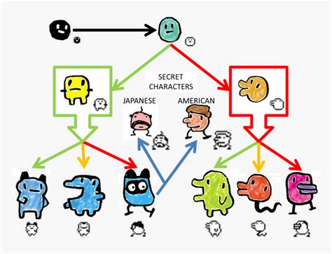 Tamagotchi Gen Characters