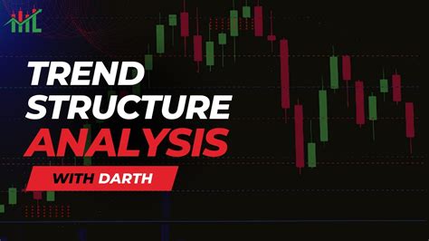 Mastering Trend Structure Analysis For Successful Day Trading YouTube