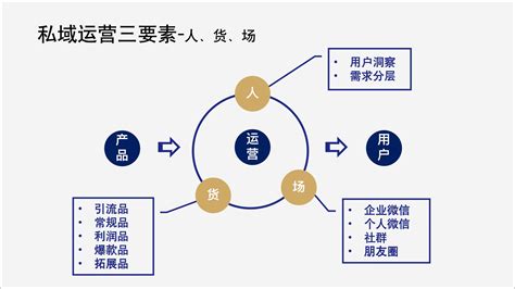 2023私域增长指南 青瓜传媒