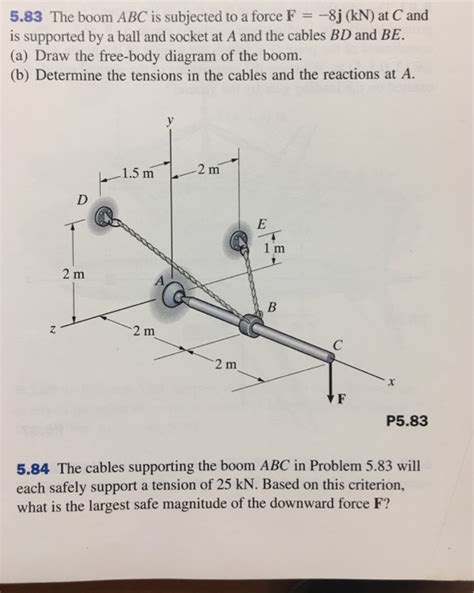 Solved The Boom Abc Is Subjected To A Force F J Kn At Chegg