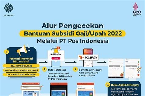 BSU Tahap 7 2022 Cair Lewat Kantor Pos Simak Cara Cek Dan Cairkan BLT