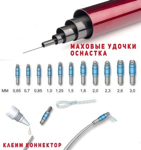 НА ЗАМЕТКУ: Оснастка маховой удочки для новичка Введение. Для начала ...