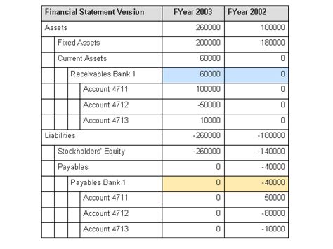 Financial Statements In The Sap Bw System Sap Documentation