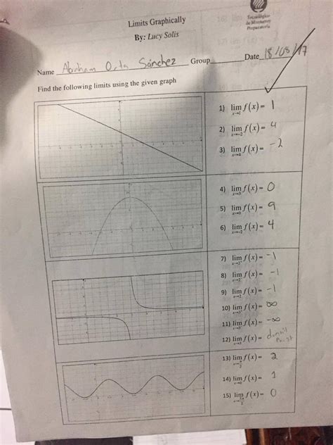 Limits Graphically GeoGebra