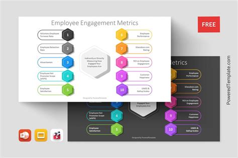 Employee Engagement Metrics Presentation Template Modelo De