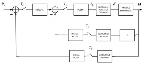 Simple Drone Circuit Diagram - Circuit Diagram