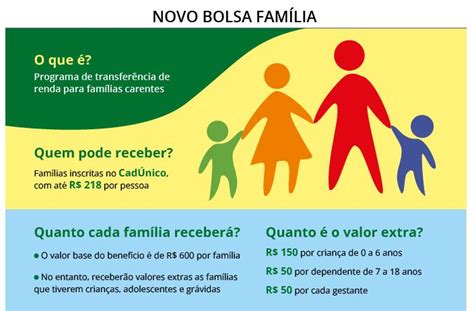 Bolsa Fam Lia Mp As Regras Do Programa Aguarda Aprova O