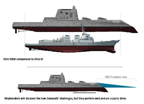 Handling the Zumwalt-Class Destroyer | U.S. Naval Institute