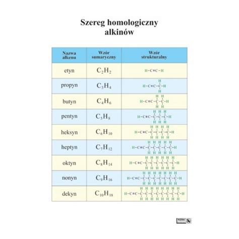 1448 Szereg homologiczny alkinów Pomoce dydaktyczne szkolne i