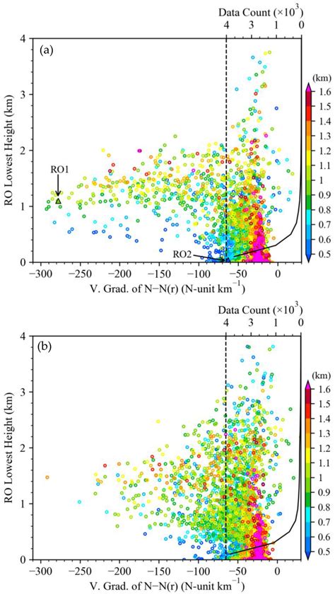 Spatial Distribution Of COSMIC 2 ROs In August 2020 Within The SEP