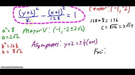 Hyperbolas Part Youtube