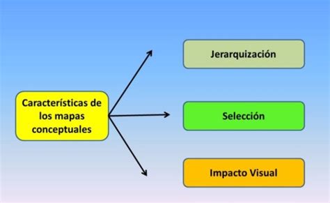 Caracteristicas De Un Mapa Conceptual Cuadro Comparativo Eroppa