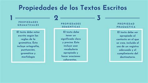 Textos Escritos Comprensi N Y Producci N De Textos Ii Pdf