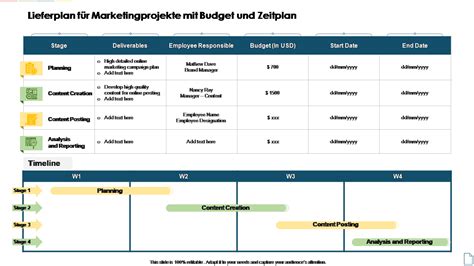 fünf besten Timeline Vorlagen für Marketingprojekte mit Mustern und