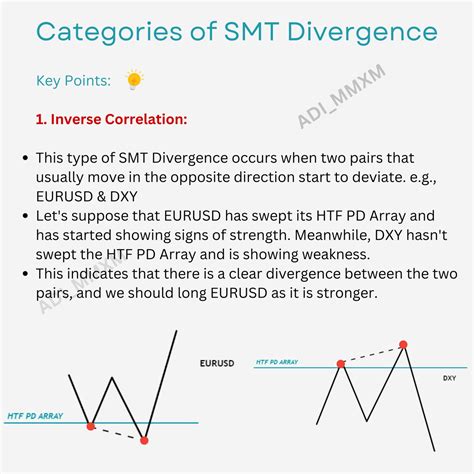 Ict Smart Money Technique Smt Divergence All Credit Goes To I Am