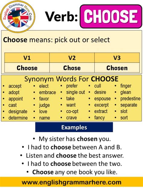 Choose Past Simple Simple Past Tense Of Choose Past Participle V1 V2