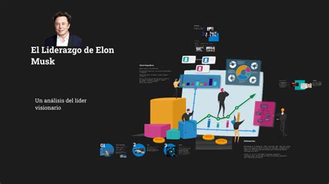 El Liderazgo De Elon Musk By Gerardo Cueva On Prezi