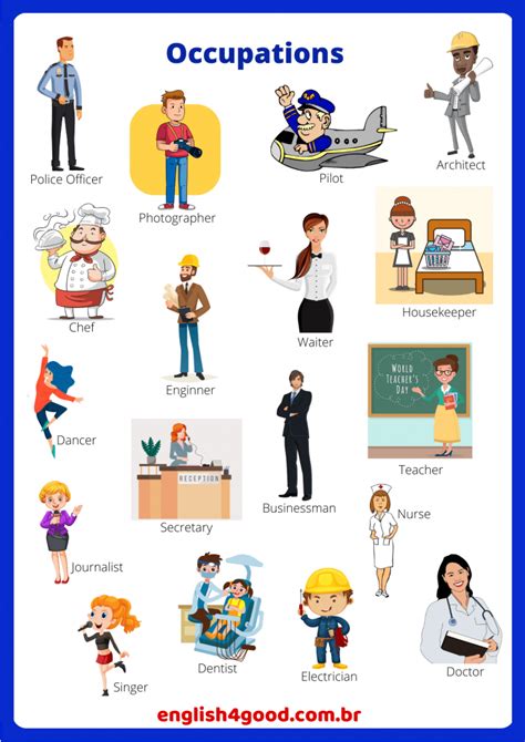 Occupations Flashcards English Good Vocabulary