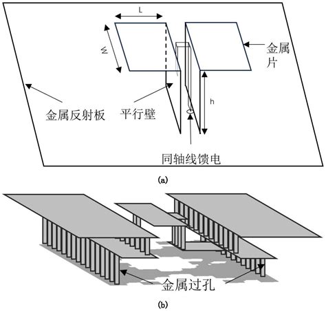 一种磁电偶极子天线的改进方法及其应用系统