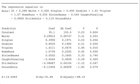 Solved Consider A Multiple Regression Model For Predicting Chegg