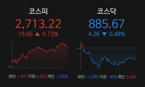 블라인드 주식·투자 올해 첫 네마녀의날 치고 선방 했네