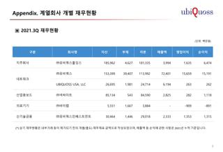 Quaterly Result Ubi Quoss Q