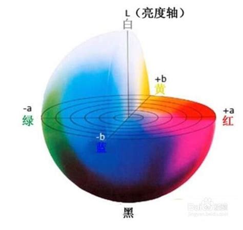 Hsb Rgb Cmyk Lab颜色模式基本原理 知乎