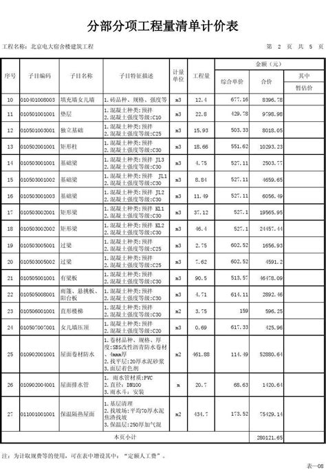 分部分项工程量清单计价表word文档在线阅读与下载免费文档