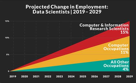 Data Analyst Jobs In 2024 Betta Charlot