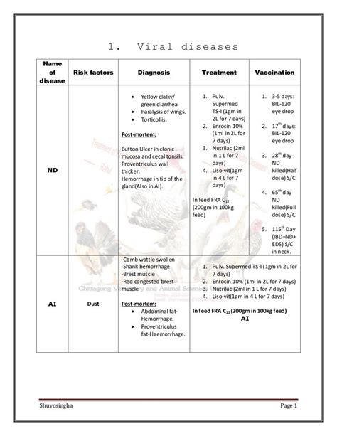 Basic poultry disease treatment