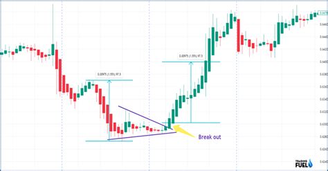 The Descending Triangle Pattern – Trading Fuel