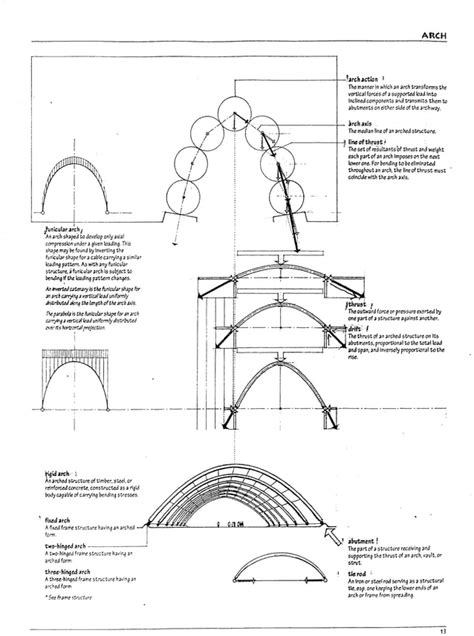 A Visual Dictionary Of Architecture.pdf