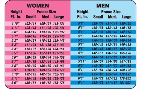 How Much Should I Weigh For My Age And Height